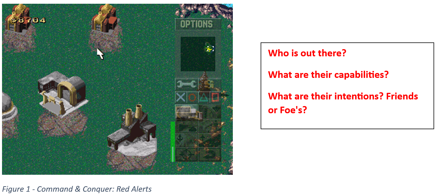 Situational Awareness